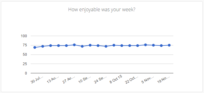 Employee opinion survey results