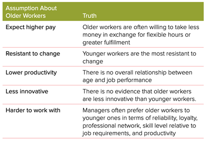 Source: Harnessing the Power of a Multigenerational Workforce, SHRM