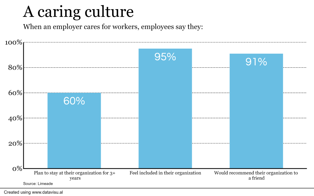 Company Culture survey